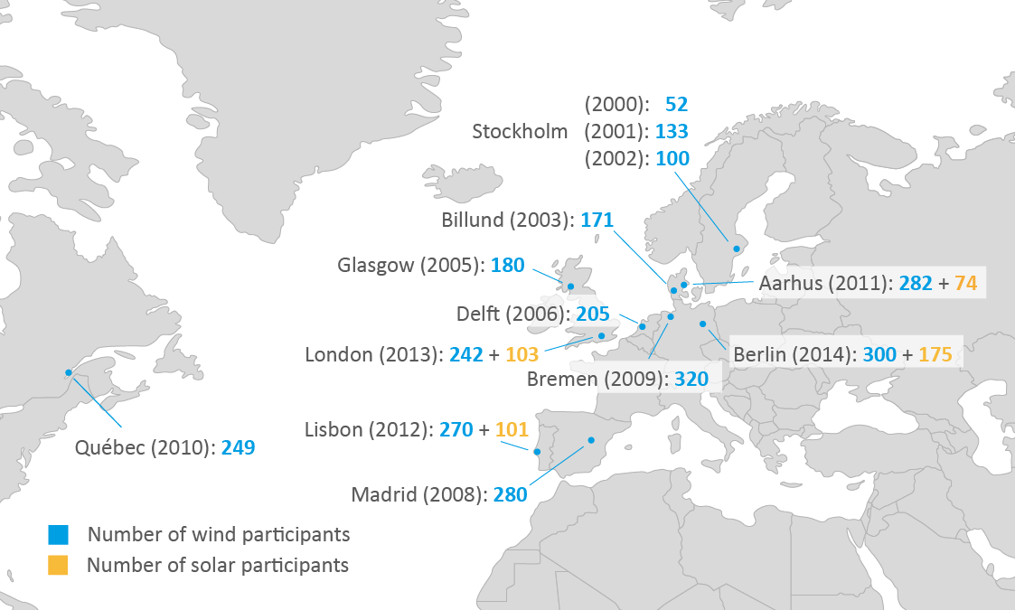 Graphic: Location and Number of Participants of Past Workshops